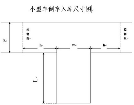 科目二倒车入库考试技巧及评分标准