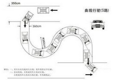 驾考科目二必考五项注意事项及易错点