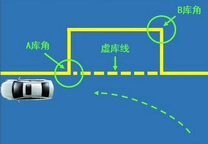 侧方位停车考试步骤及操作技巧