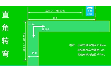 2019科目二直角转弯操作技巧及考试标准