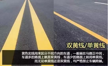科目一考试路面交通标志汇总
