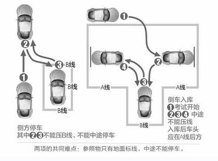 侧方停车技巧难点解析