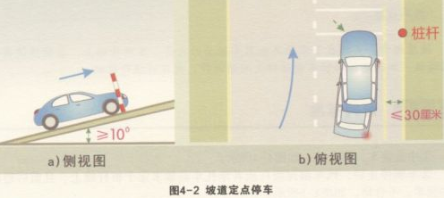 坡道定点停车和起步操作技巧图解