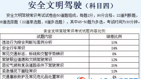 科目四考试记忆口诀及注意事项