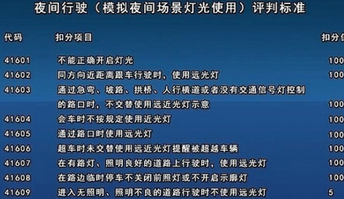 科目三夜间灯光模拟考试内容_合格标准及注意事项