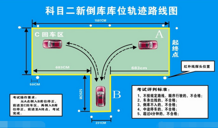 驾照科目二倒库不入该怎么办