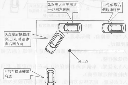 科目二直角转弯操作技巧与方法汇总