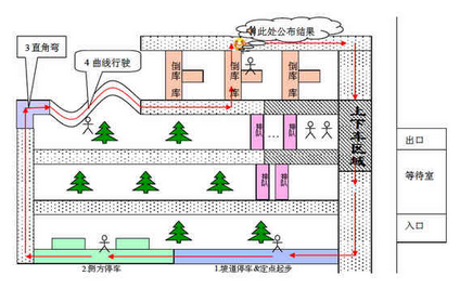 2019科目二考试场地尺寸要求