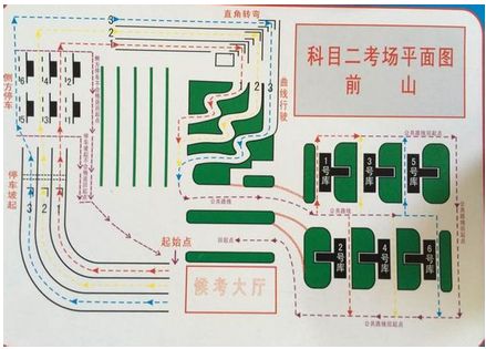 科目二场地考试要求和扣分标准