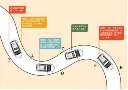 科目二考试s弯道操作技巧