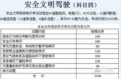 科目四考试技巧口诀2019
