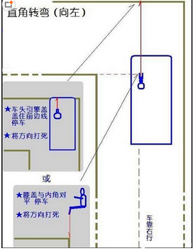 科目二直角转弯什么时候打方向盘