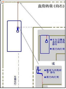 科目二直角转弯什么时候打方向盘
