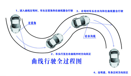 驾考科目二曲线行驶技巧总结