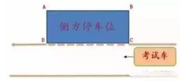 侧方停车步骤与技巧总结