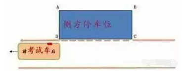 侧方停车步骤与技巧总结
