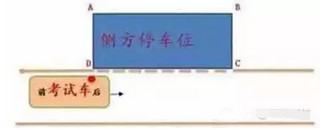 侧方停车步骤与技巧总结