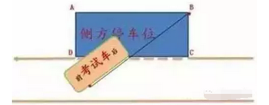 侧方停车步骤与技巧总结