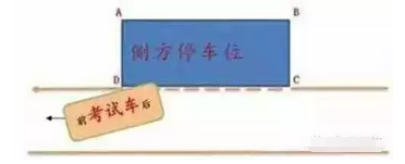 侧方停车步骤与技巧总结