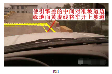 2019坡道定点停车怎么看点