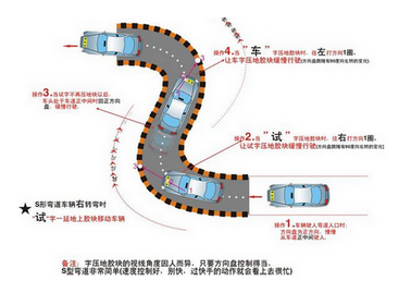 科目二s弯道技巧详解2019