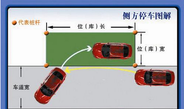 科目二侧方位停车技巧解析2019
