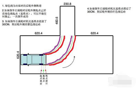 科目二倒车入库方向修正技巧详解
