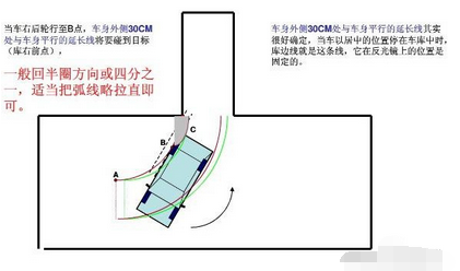 科目二倒车入库方向修正技巧详解