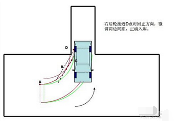 科目二倒车入库方向修正技巧详解