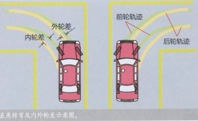 直角转弯“打死回正”驾驶方法
