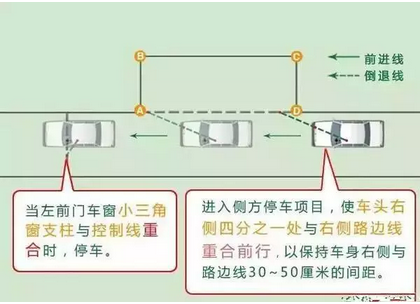 侧方位停车技巧图解