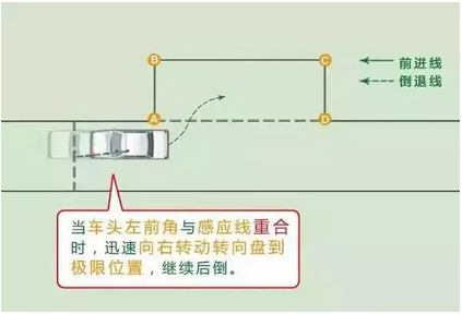 侧方位停车技巧图解