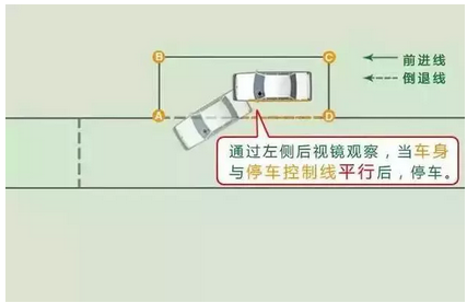 侧方位停车技巧图解