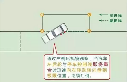 侧方位停车技巧图解
