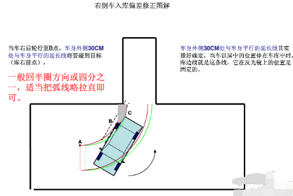 科目二倒车入库修正