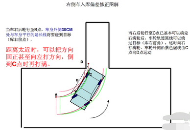 科目二倒车入库修正