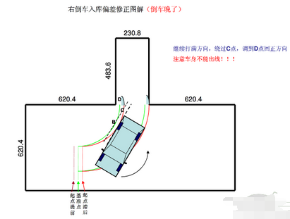 科目二倒车入库修正