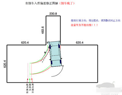 科目二倒车入库修正