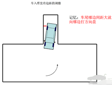科目二倒车入库修正