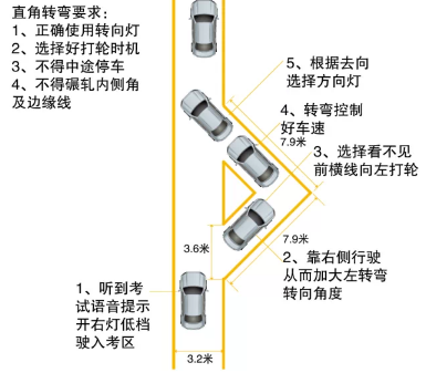 科目二直角转弯技术图解