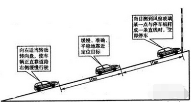 科目二定点停车技巧解析