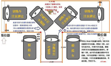 驾考科目二技巧口诀