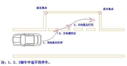 驾考科目二技巧口诀