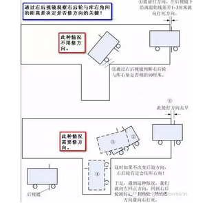科目二倒车入库如何做到不压线