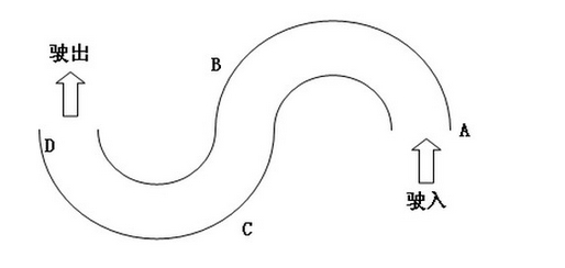 科目二曲线行驶考试攻略