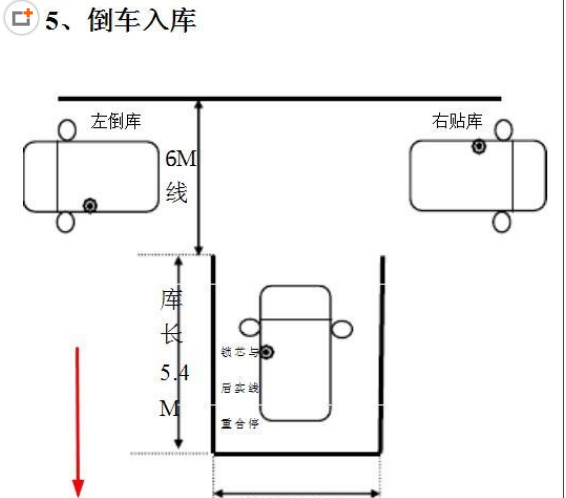 2019倒库最新操作技巧详解