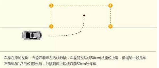 科目二考试侧方位停车技巧图解