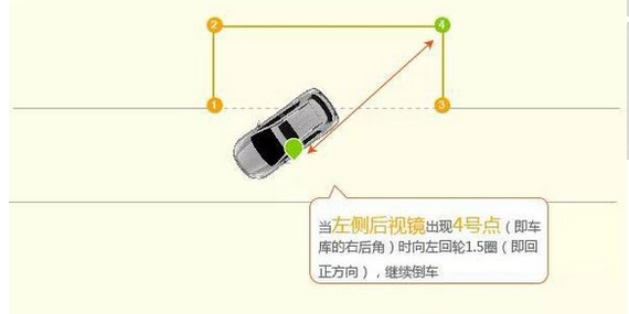 科目二考试侧方位停车技巧图解