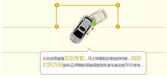 科目二考试侧方位停车技巧图解
