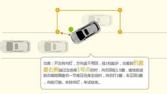 科目二考试侧方位停车技巧图解
